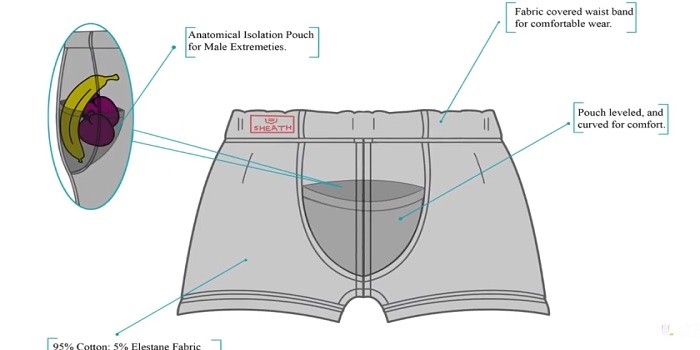 Features Of Sheath Underwear